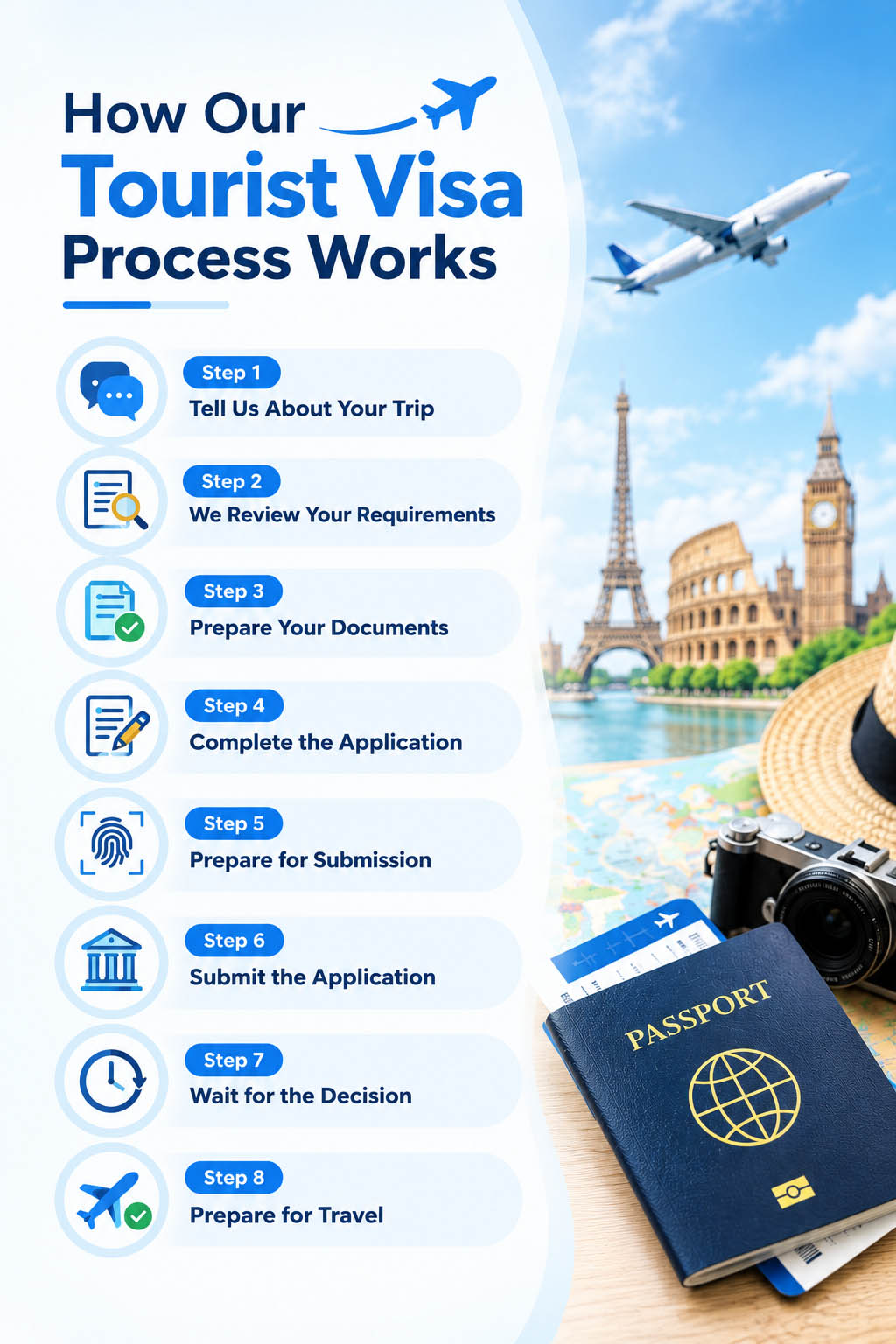 How Our Tourist Visa Process Works