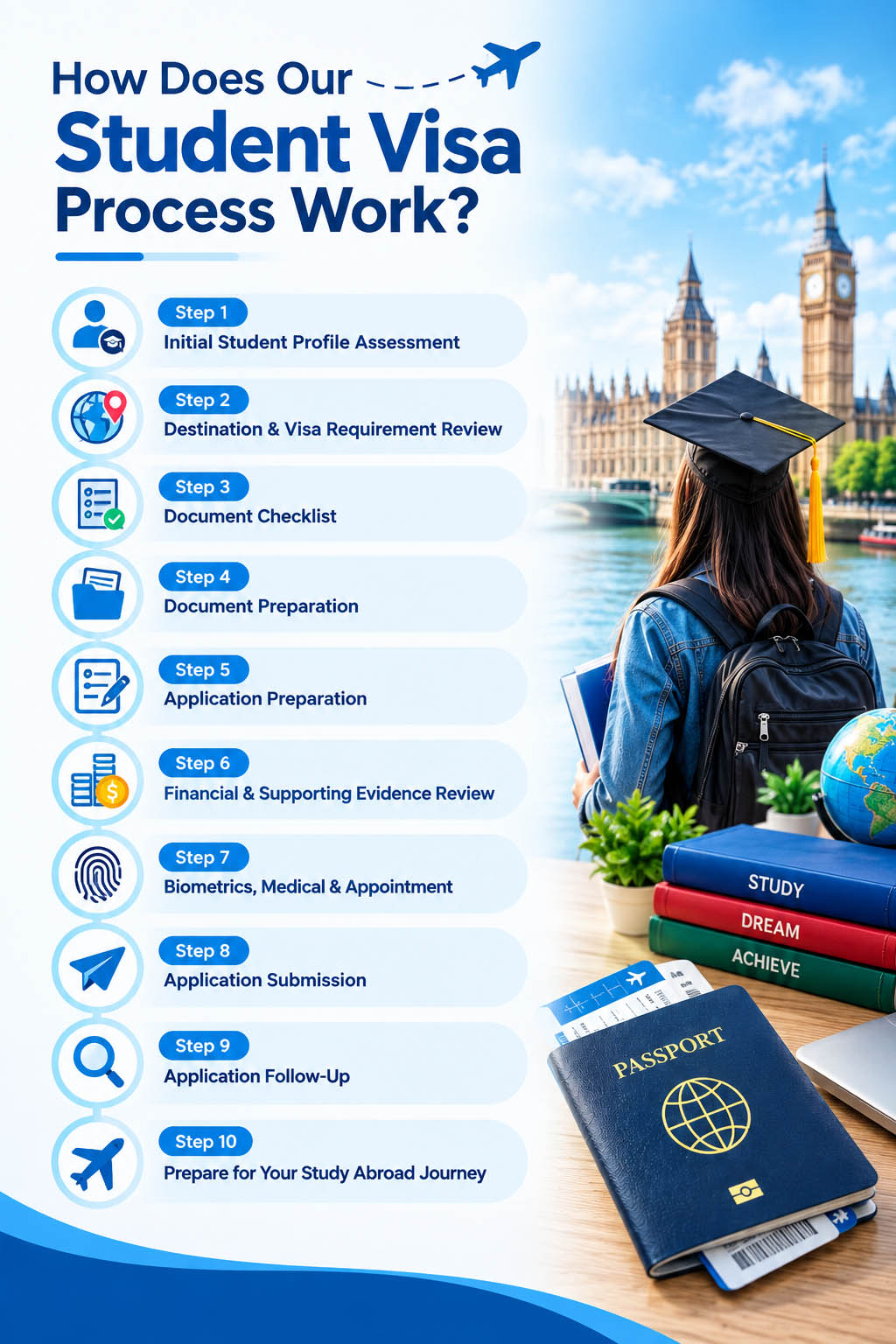 How Does Our Student Visa Process Work?
